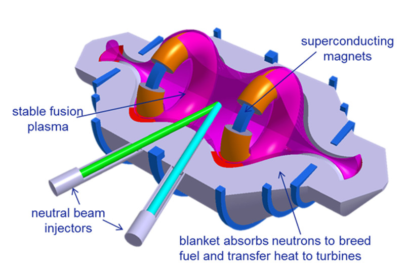 Compact Fusion Reactor Diagram