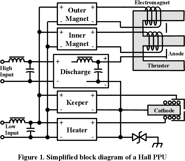 Power Processing Unit Diagram